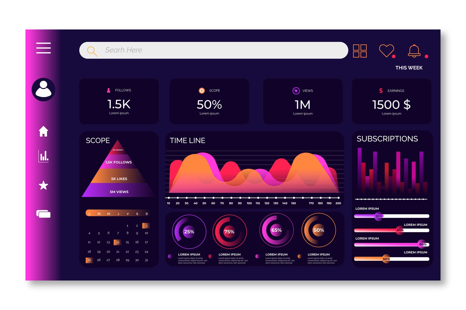 Développement dashboard tableau de bord Casablanca - AppNur